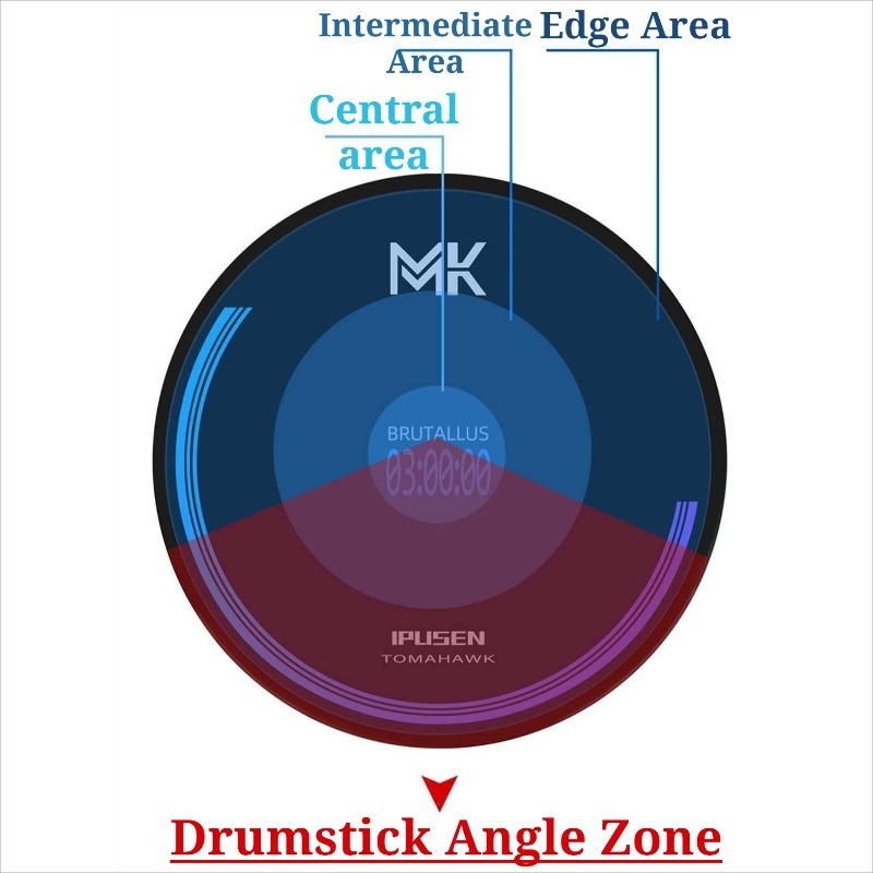 12 Inches Silicone Drum Pad Se - مراجعة Musical Instrument No Touch وسعره