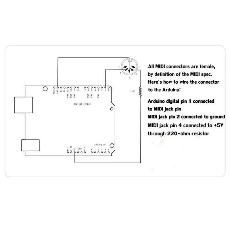 MIDI Shield music adapter boar - مراجعة Musical Instrument Digital Interface (Midi) وسعره